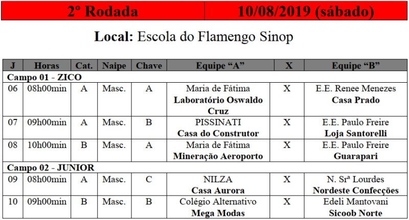 Segunda rodada da Copinha terá 5 jogos